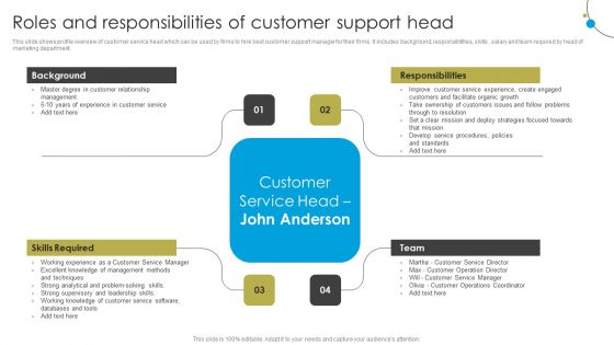 Service Strategy Guide To Maximize Customer Experience Roles And Responsibilities Of Customer Support Head Sample PDF
