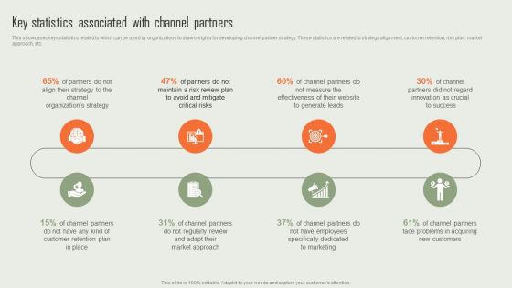 Product Marketing And Sales Expansion Through Channel Key Statistics Associated With Channel Partners Download PDF
