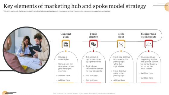 Key Elements Of Marketing Hub And Spoke Model Strategy Mockup PDF