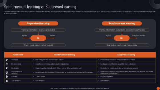 Reinforcement Learning Principles And Techniques Reinforcement Learning Vs Supervised Learning Structure PDF Reinforcement Learning Principles And Techniques Reinforcement Learning Vs Supervised Learning Structure PDF