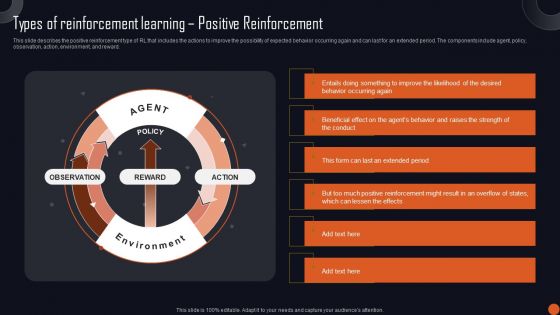 Reinforcement Learning Principles And Techniques Types Of Reinforcement Learning Positive Reinforcement Elements PDF Reinforcement Learning Principles And Techniques Types Of Reinforcement Learning Positive Reinforcement Elements PDF