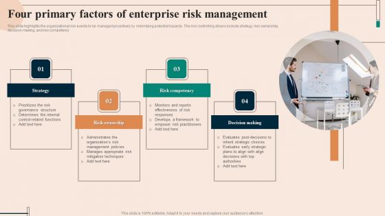 Four Primary Factors Of Enterprise Risk Management Graphics PDF