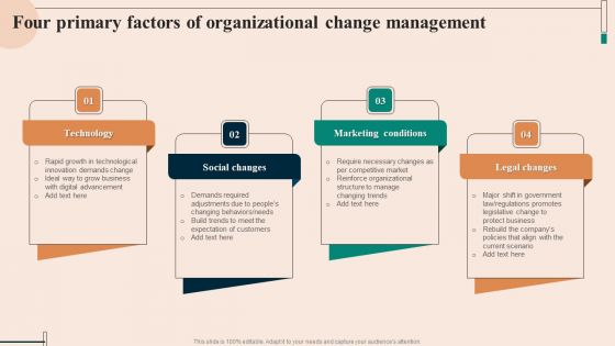 Four Primary Factors Of Organizational Change Management Professional PDF Four Primary Factors Of Organizational Change Management Professional PDF
