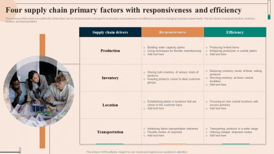 Four Supply Chain Primary Factors With Responsiveness And Efficiency Summary PDF