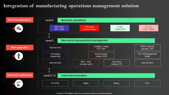 Manufacturing Operations Management Process Integration Of Manufacturing Operations Introduction PDF Manufacturing Operations Management Process Integration Of Manufacturing Operations Introduction PDF