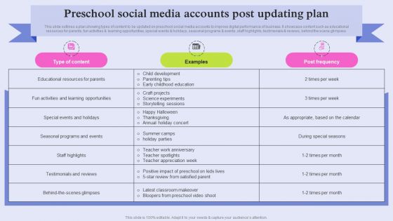 Pre School Marketing Strategy To Enhance Enrollment Rate Preschool Social Media Accounts Post Rules PDF