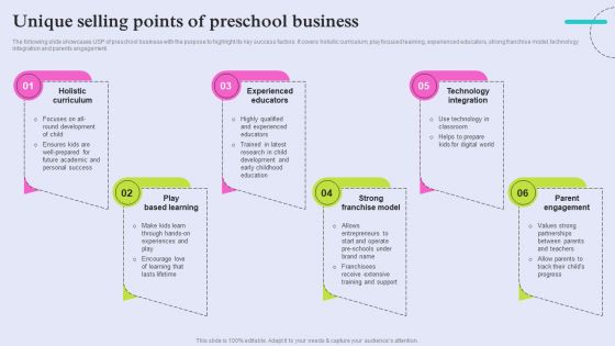 Pre School Marketing Strategy To Enhance Enrollment Rate Unique Selling Points Of Preschool Business Demonstration PDF