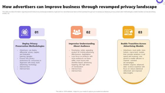 How Advertisers Can Improve Business Through Revamped Privacy Landscape Background PDF