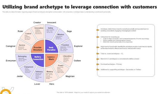 Utilizing Brand Archetype To Leverage Connection With Customers Sample PDF Utilizing Brand Archetype To Leverage Connection With Customers Sample PDF