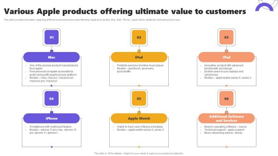Various Apple Products Offering Ultimate Value To Customers Sample PDF