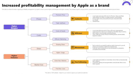 Increased Profitability Management By Apple As A Brand Ppt Infographic Template Icons PDF Increased Profitability Management By Apple As A Brand Ppt Infographic Template Icons PDF
