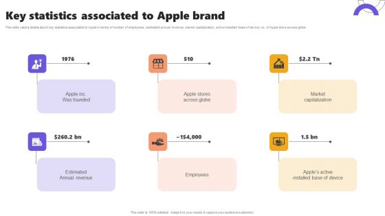 Key Statistics Associated To Apple Brand Ppt Slides Deck PDF Key Statistics Associated To Apple Brand Ppt Slides Deck PDF