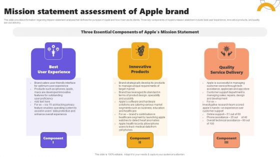 Mission Statement Assessment Of Apple Brand Ppt Tips PDF Mission Statement Assessment Of Apple Brand Ppt Tips PDF
