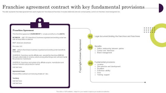 Franchise Agreement Contract With Key Fundamental Provisions Structure PDF Franchise Agreement Contract With Key Fundamental Provisions Structure PDF