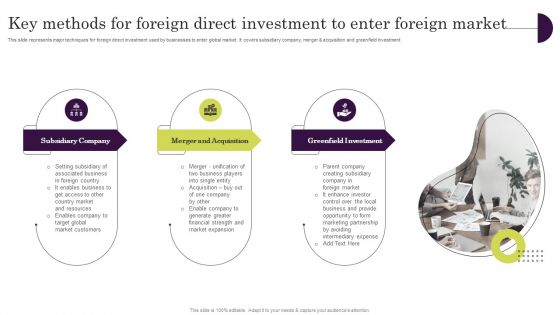 Key Methods For Foreign Direct Investment To Enter Foreign Market Designs PDF