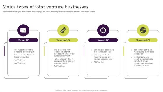 Major Types Of Joint Venture Businesses Ppt Infographics Inspiration PDF