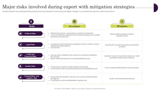 Major Risks Involved During Export With Mitigation Strategies Ppt Summary Files PDF Major Risks Involved During Export With Mitigation Strategies Ppt Summary Files PDF