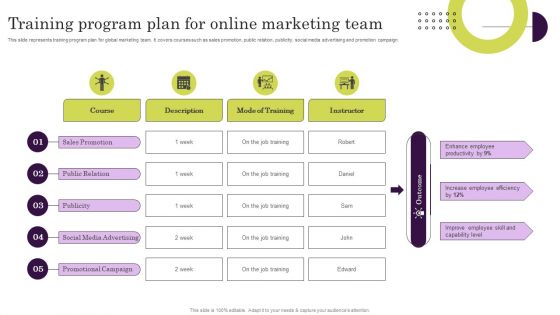 Training Program Plan For Online Marketing Team Ppt Summary Designs Download PDF