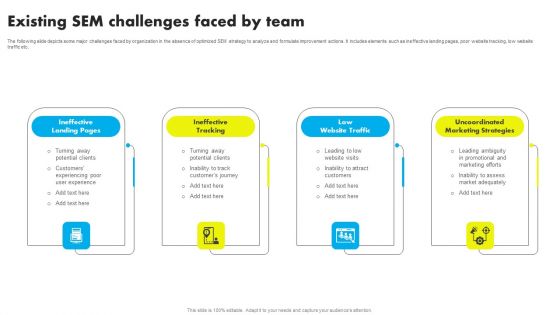 Existing SEM Challenges Faced By Team Implementing PPC Marketing Strategies To Increase Conversion Mockup PDF