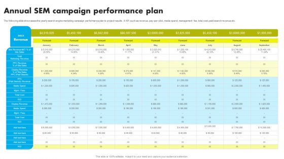 Annual SEM Campaign Performance Plan Ppt Layouts Templates PDF