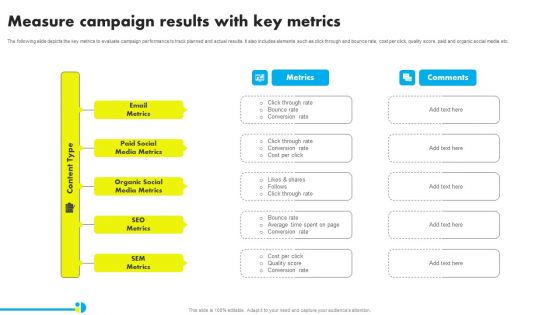 Measure Campaign Results With Key Metrics Ppt Pictures Examples PDF Measure Campaign Results With Key Metrics Ppt Pictures Examples PDF