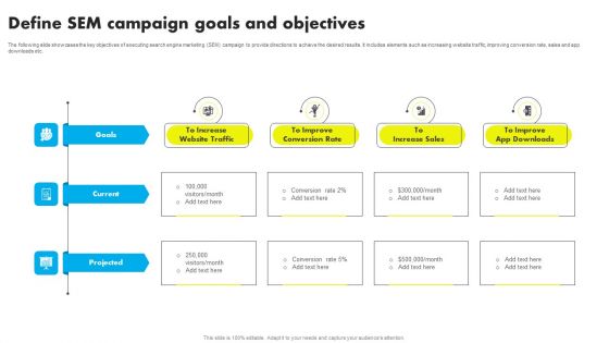 Define SEM Campaign Goals And Objectives Ppt Portfolio Graphics Tutorials PDF