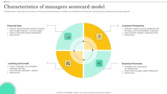 Characteristics Of Managers Scorecard Model Formats PDF Characteristics Of Managers Scorecard Model Formats PDF