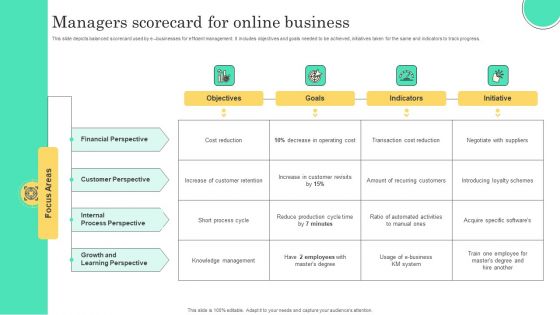 Managers Scorecard For Online Business Structure PDF Managers Scorecard For Online Business Structure PDF