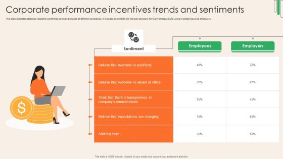 Corporate Performance Incentives Trends And Sentiments Rules PDF Corporate Performance Incentives Trends And Sentiments Rules PDF