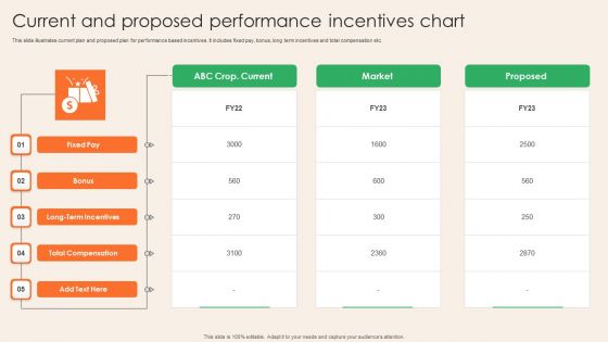 Current And Proposed Performance Incentives Chart Rules PDF