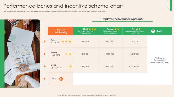 Performance Bonus And Incentive Scheme Chart Mockup PDF