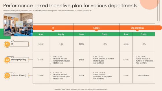Performance Linked Incentive Plan For Various Departments Pictures PDF