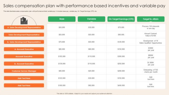 Sales Compensation Plan With Performance Based Incentives And Variable Pay Guidelines PDF