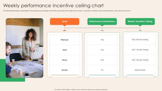 Weekly Performance Incentive Ceiling Chart Demonstration PDF