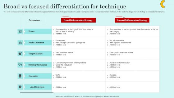 Broad Vs Focused Differentiation For Technique Brochure PDF Broad Vs Focused Differentiation For Technique Brochure PDF