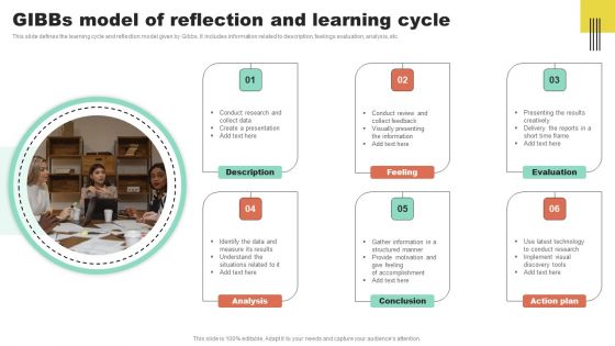 Gibbs Model Of Reflection And Learning Cycle Formats PDF