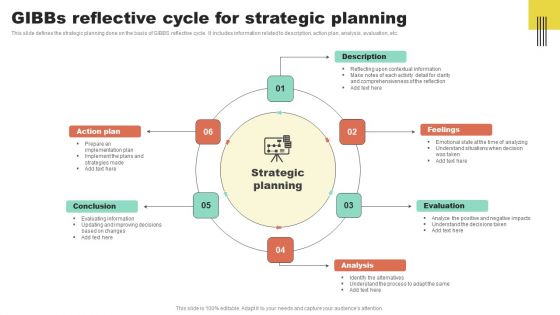 Gibbs Reflective Cycle For Strategic Planning Structure PDF