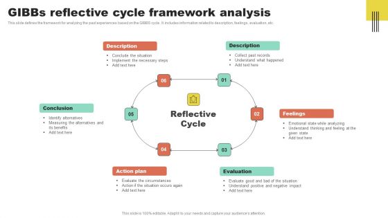 Gibbs Reflective Cycle Framework Analysis Microsoft PDF