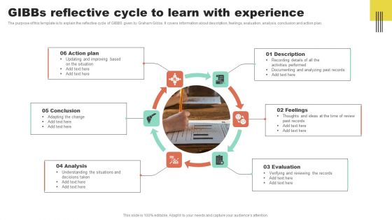 Gibbs Reflective Cycle To Learn With Experience Rules PDF