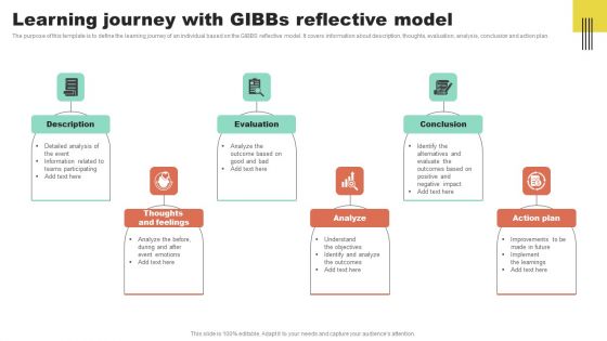 Learning Journey With Gibbs Reflective Model Slides PDF