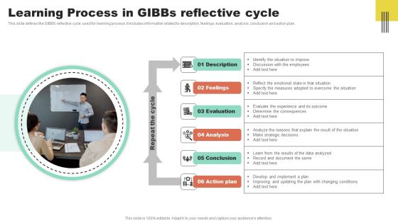 Learning Process In Gibbs Reflective Cycle Introduction PDF