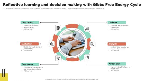 Reflective Learning And Decision Making With Gibbs Free Energy Cycle Icons PDF