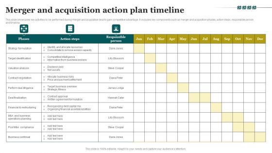 Merger And Acquisition Action Plan Timeline Template PDF Merger And Acquisition Action Plan Timeline Template PDF