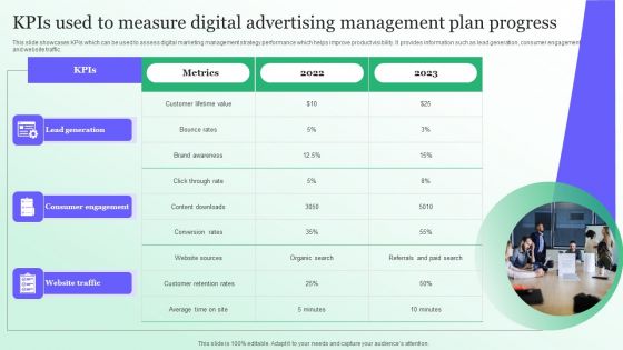 Kpis Used To Measure Digital Advertising Management Plan Progress Template PDF