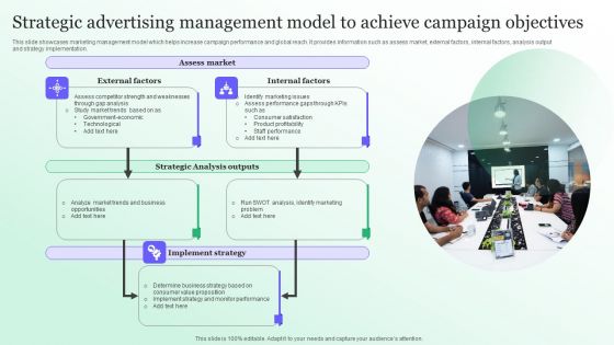 Strategic Advertising Management Model To Achieve Campaign Objectives Pictures PDF