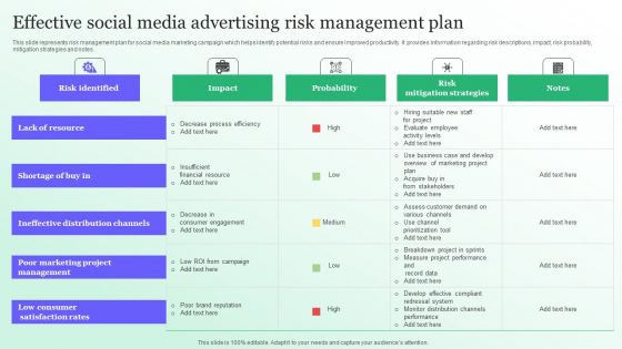 Effective Social Media Advertising Risk Management Plan Professional PDF