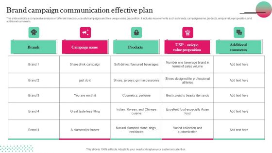 Brand Campaign Communication Effective Plan Topics PDF Brand Campaign Communication Effective Plan Topics PDF