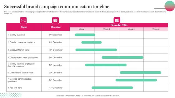 Successful Brand Campaign Communication Timeline Topics PDF Successful Brand Campaign Communication Timeline Topics PDF