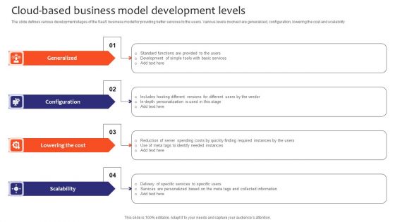 Cloud Based Business Model Development Levels Clipart PDF Cloud Based Business Model Development Levels Clipart PDF