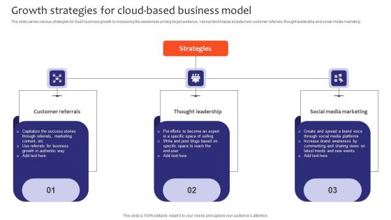 Growth Strategies For Cloud Based Business Model Background PDF Growth Strategies For Cloud Based Business Model Background PDF